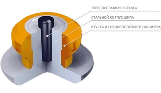 Шип в разрезе