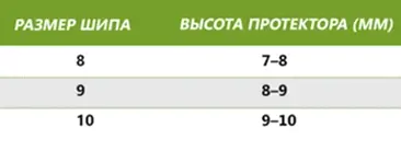 Таблица размеров шипов