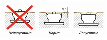 Нормы расположения шипов в шине